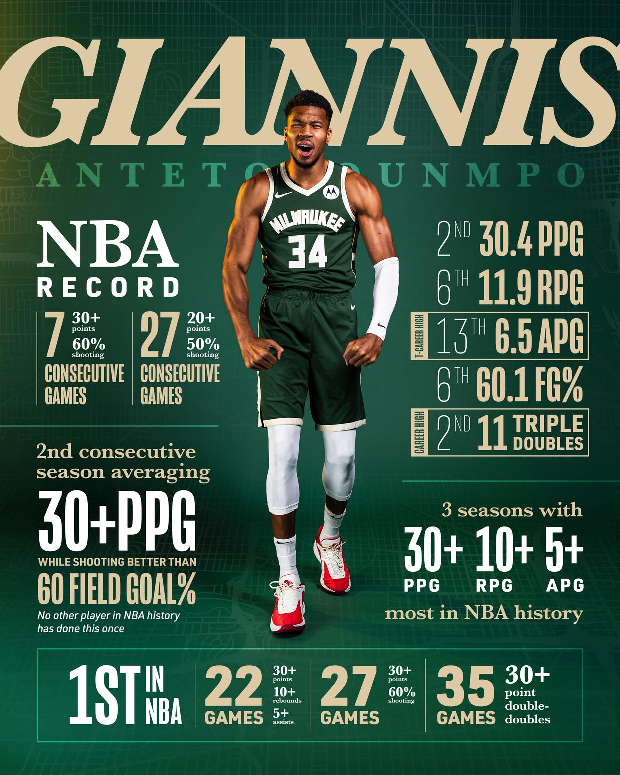 包含字母哥连续十二场比赛得分超过领先优势明显,IG不断突破!热度持续攀升的词条 包含字母哥连续十二场比赛得分超过领先优势明显,IG不断突破!热度持续攀升的词条